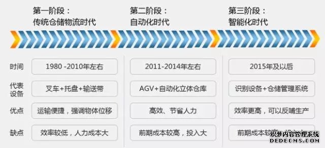 自動(dòng)化立體倉(cāng)庫(kù)--倉(cāng)儲(chǔ)管理的神器！